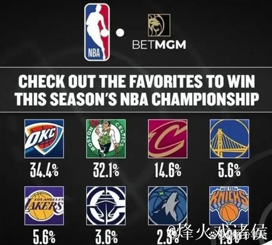 NBA杯冠军赔率:雷霆强势领衔 湖人紧随其后 NBA杯冠军赔率:雷霆强势领衔 湖人紧随其后