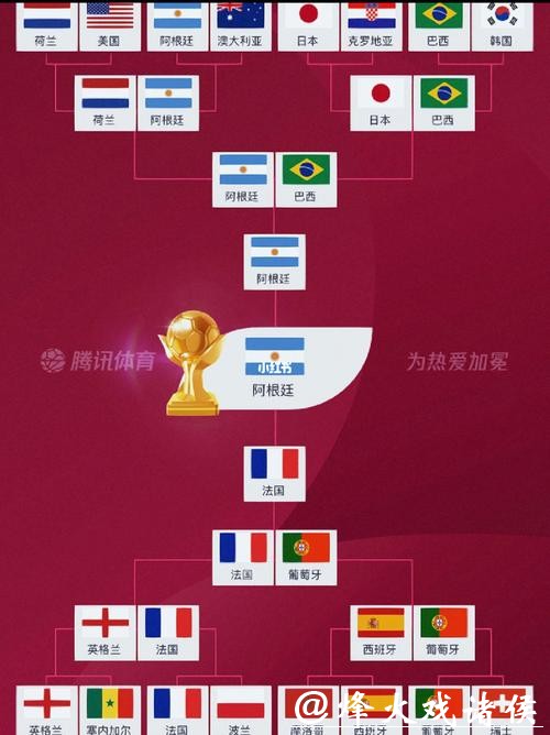 世界杯预测:淘汰赛赛程与结果预测 世界杯预测:淘汰赛赛程与结果预测