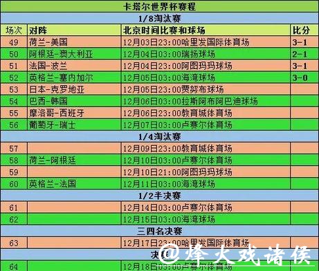 世界杯投注与数据分析：如何利用统计信息